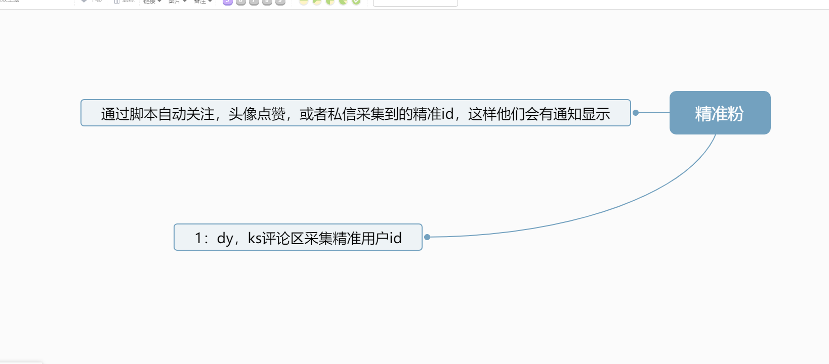 价值2k(揭秘拆解无限引流精准粉)