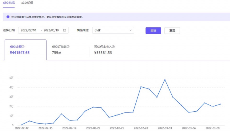 抖音蓝海市场细分项目，轮播图单月利润 2W+，复制粘贴操作！