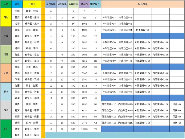 《江湖悠悠》剑灵升级攻略