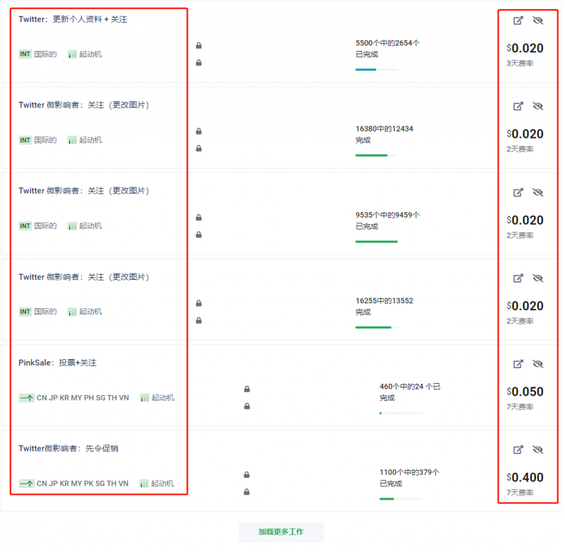 自由职业者国外任务平台操作详解，任务多赏金高，每天多赚美金100+！