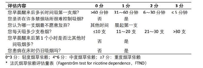 烟龄 30 年，忽然一根不抽地戒烟会发生什么？