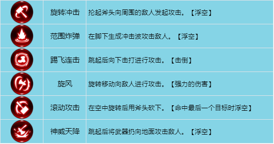 《龙之谷世界》战士职业技能选择推荐