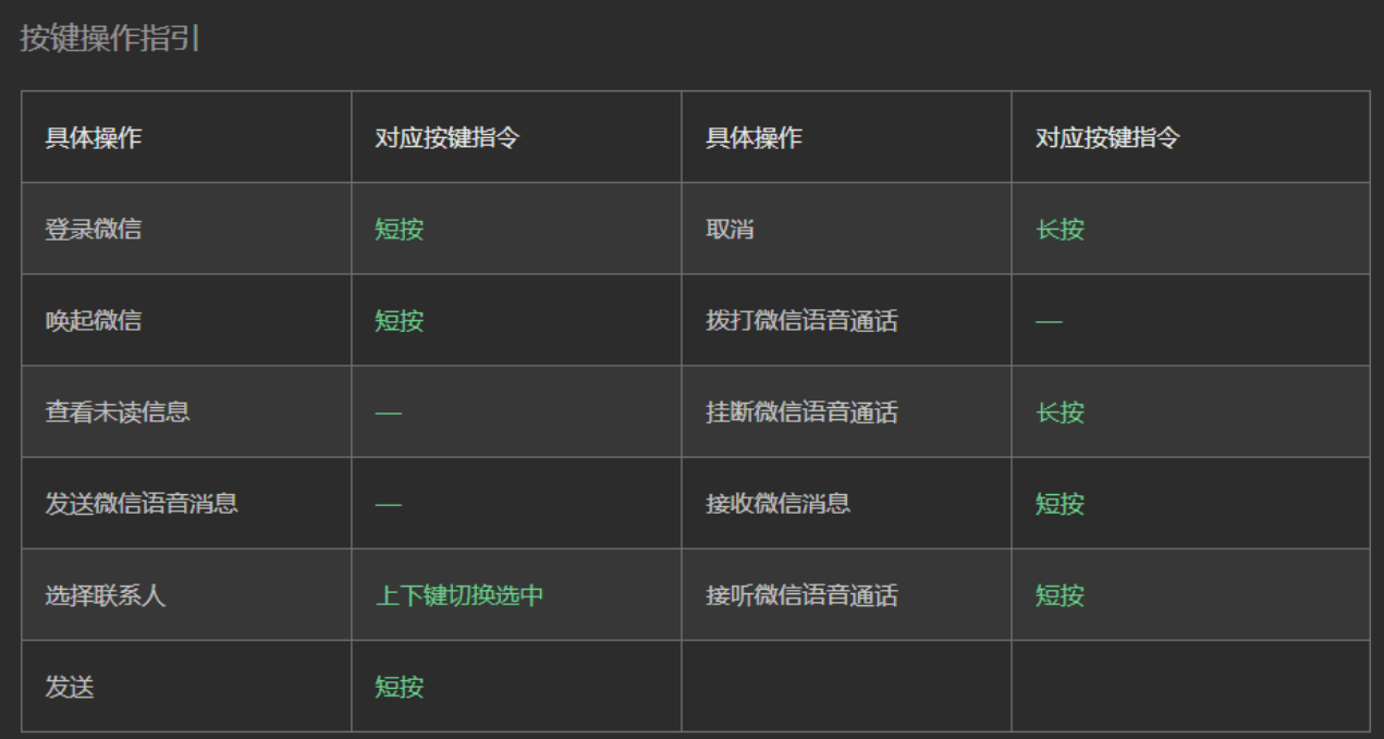 微信车载版已经接入了 15 家汽车厂商