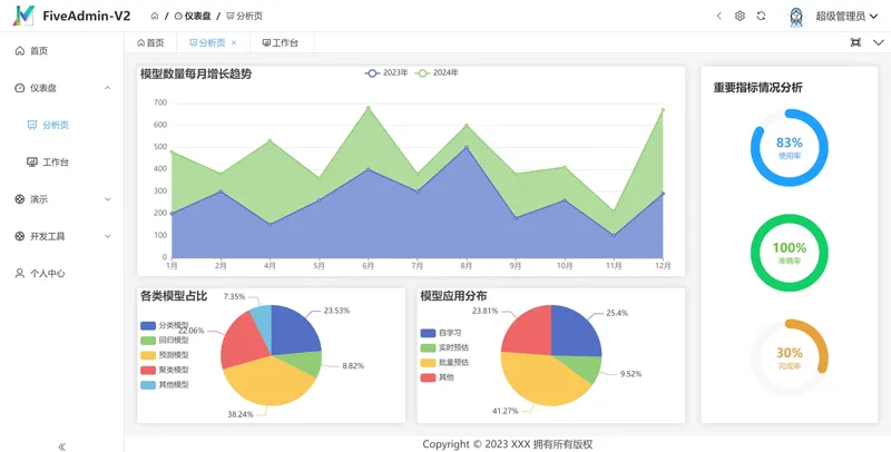 FiveAdminV2(开源后台管理系统模板)