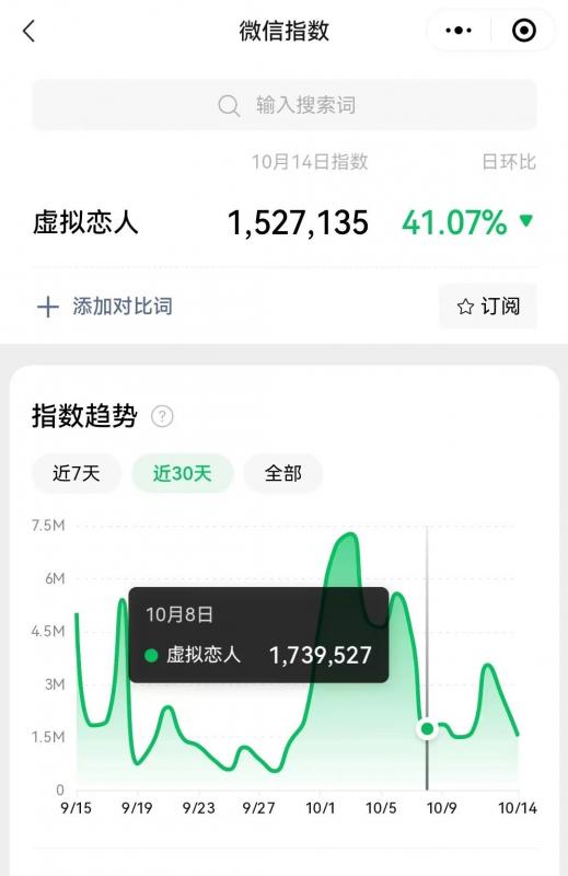 冷门暴力虚拟恋人项目，仅需当个工具人，一小时净赚200+