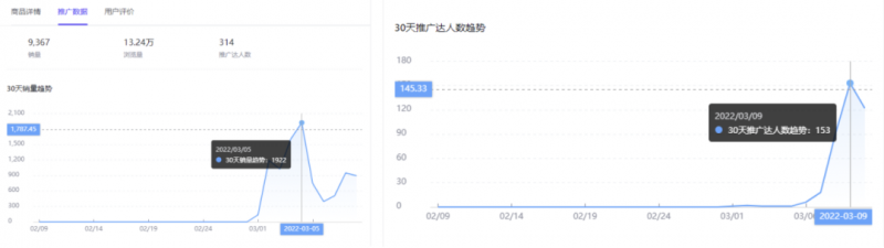 抖音蓝海市场细分项目，轮播图单月利润 2W+，复制粘贴操作！