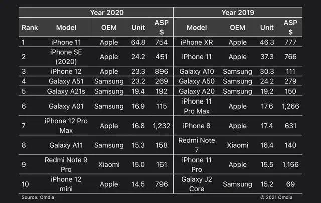 iPhone_14_爆料合集来了，然而十三香可能是真的